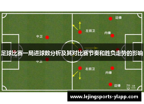 足球比赛一局进球数分析及其对比赛节奏和胜负走势的影响